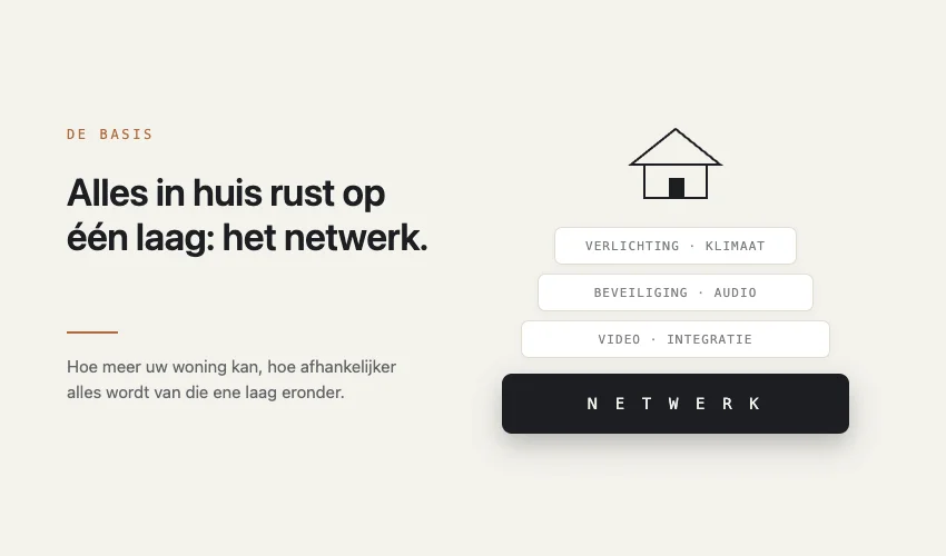 Luxe woonkamer met professioneel domotica-netwerk