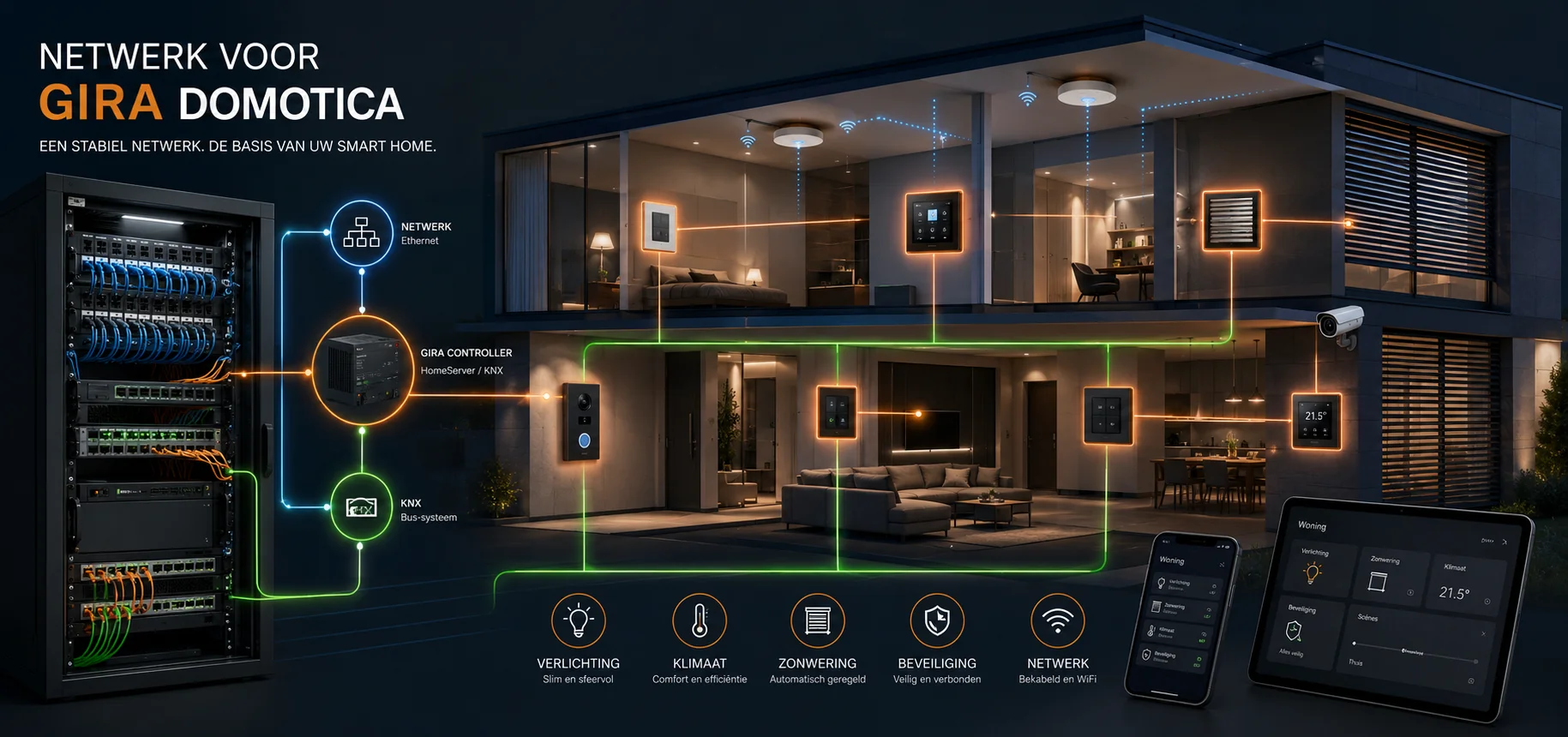 Modern Gira-touchpanel in een strak wit interieur van een luxe woning